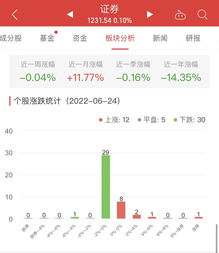 半导体板块涨1.41％龙芯中科涨48.3％居首礼泉军界名人