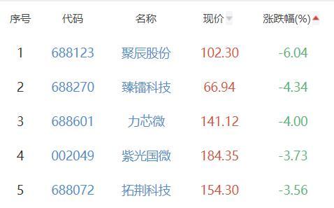 半导体板块涨1.41％龙芯中科涨48.3％居首礼泉军界名人