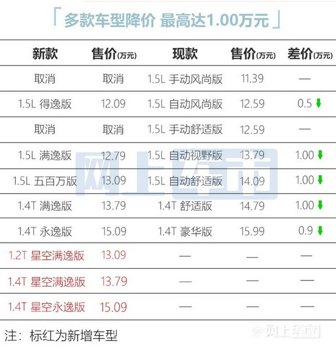 特斯拉在美国重新推出EAP辅助驾驶服务，售价6000美元