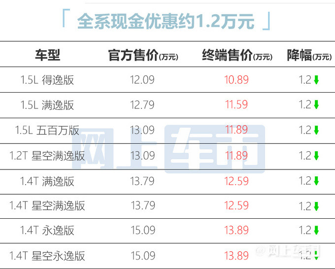 特斯拉在美国重新推出EAP辅助驾驶服务，售价6000美元