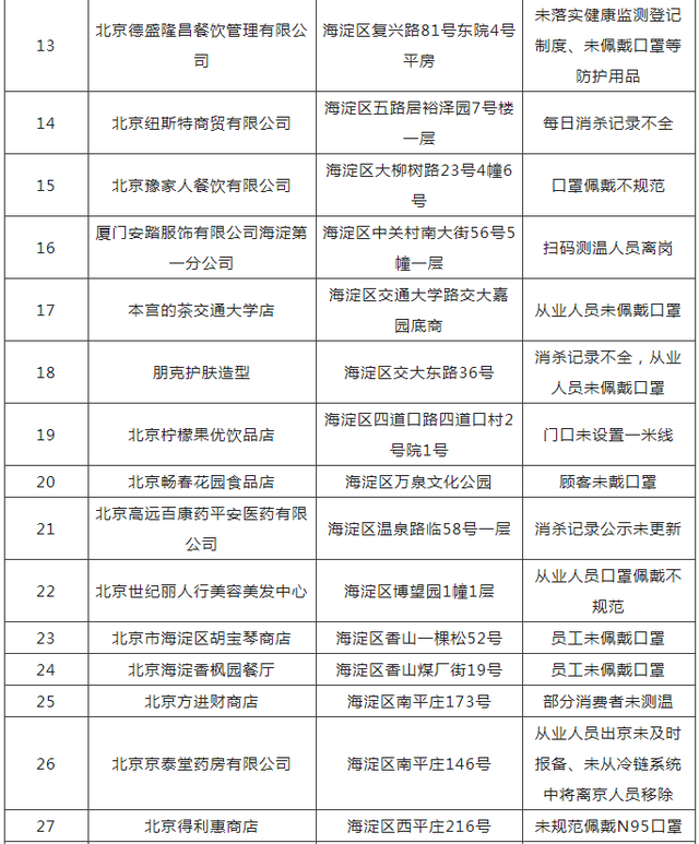 北京推出16条措施促进高校毕业生“上岗”果盘帐号找回