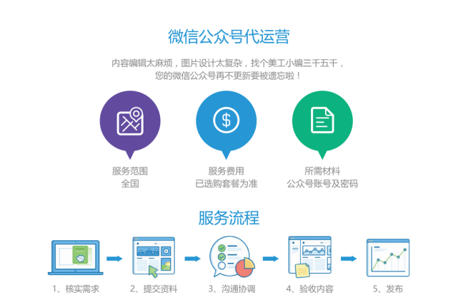 微信公众号代运营收费_微信公众号代运营订阅号_微信互动营销