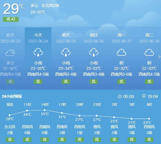 天气预报|龙泉6月25日天气提醒_腾讯新闻