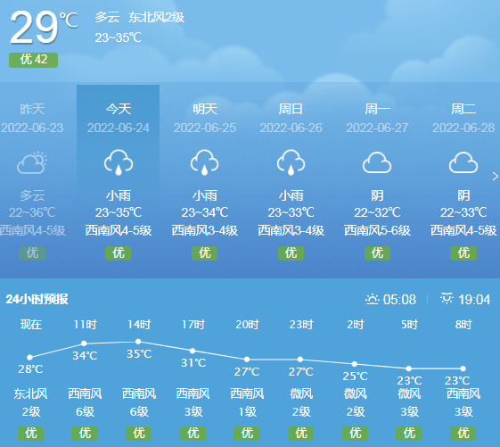 天氣預報|龍泉6月25日天氣提醒