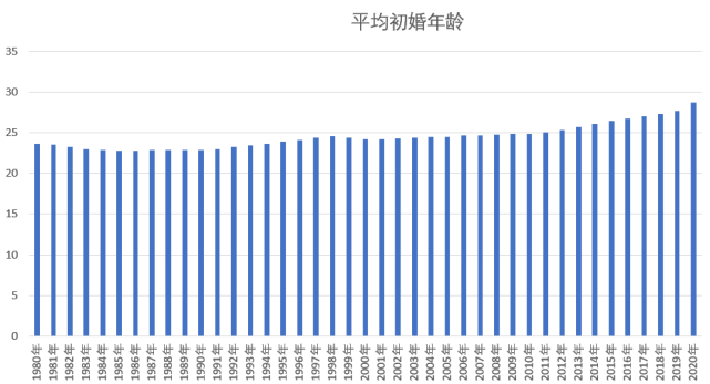 婚龄含义的图片图片