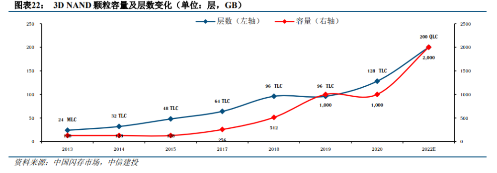2020年a股鋰股票有哪些龍頭_2017年證券股龍頭排名_2023年芯片龍頭股排名前十