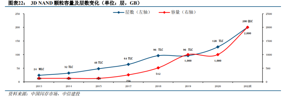 2020年a股锂股票有哪些龙头_2017年证券股龙头排名_2023年芯片龙头股排名前十