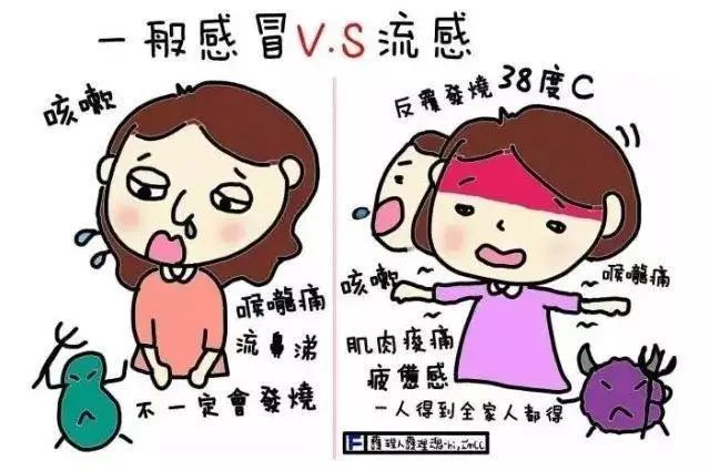 新华四小健康专栏——小儿流行性感冒的预防