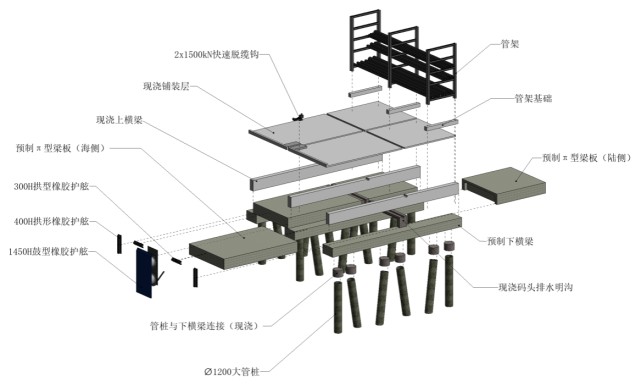 高桩拉线示意图图片