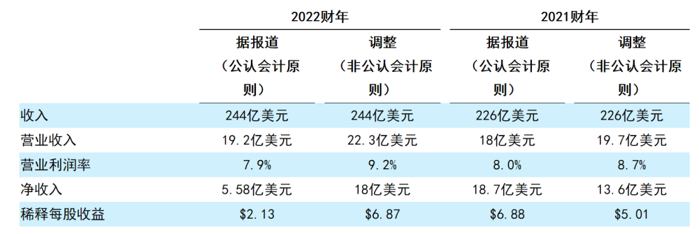 穆迪将碧桂园评级下调至“垃圾级”，负债规模高达1.65万亿七年级上册语文答案2023已更新(微博/头条)