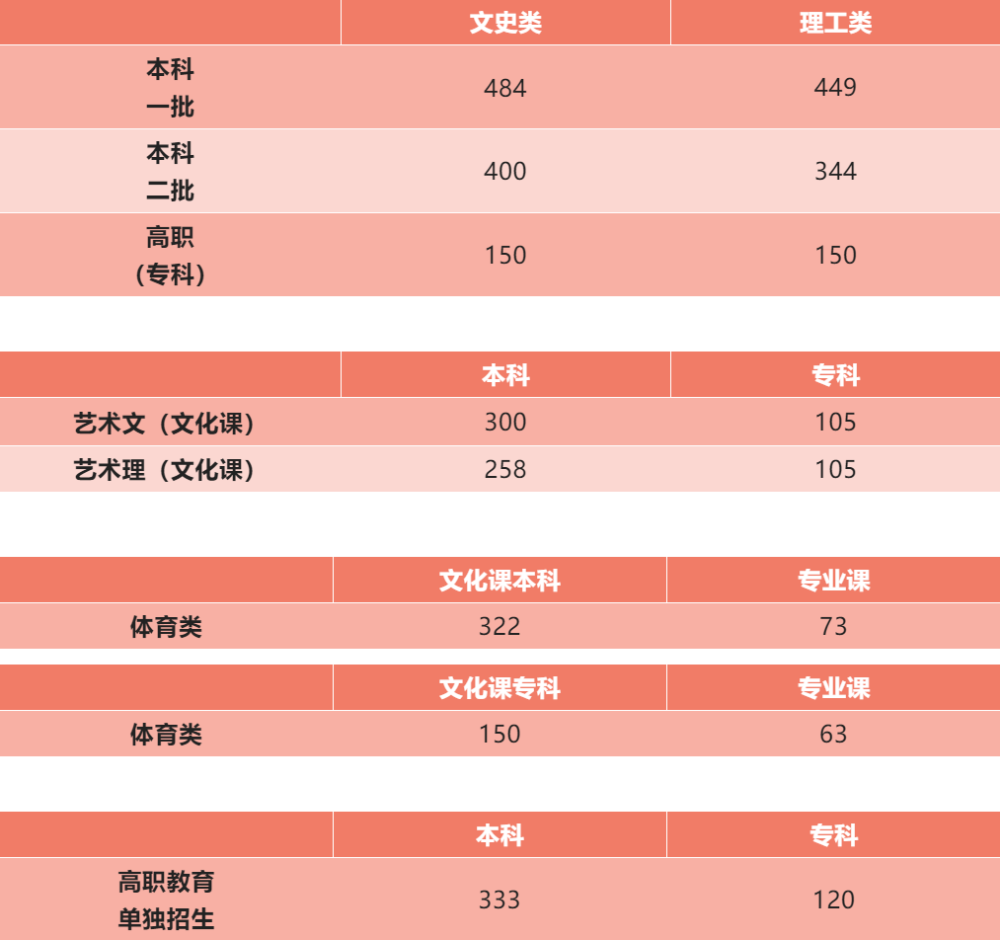 高考空乘专业考什么_空乘专业高考要多少分_高考考空乘专业学校要多少分