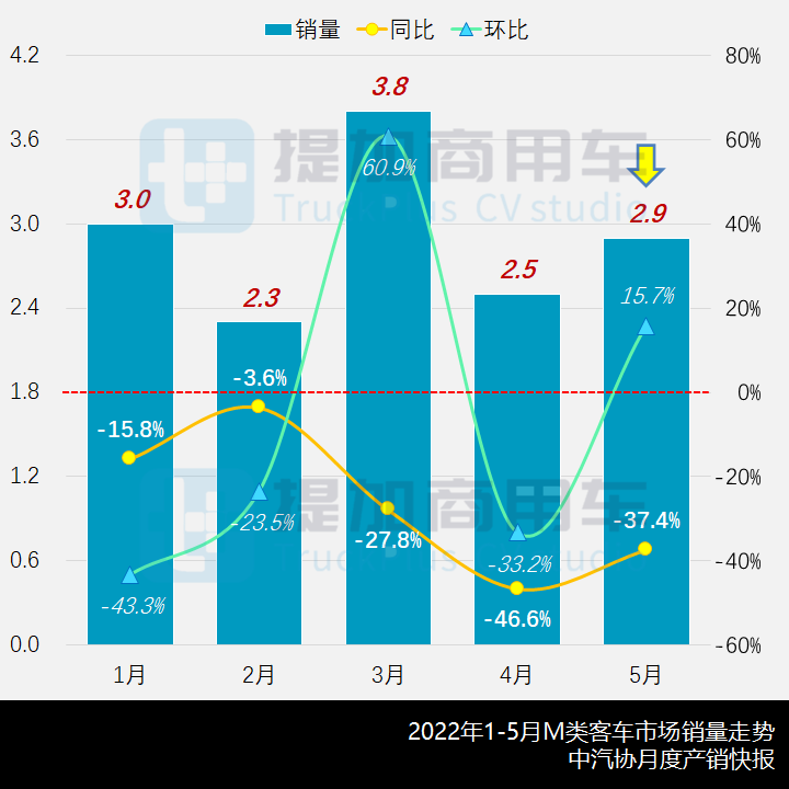 中文名揭晓一周年，赛那夯实“高端家用MPV新标杆”