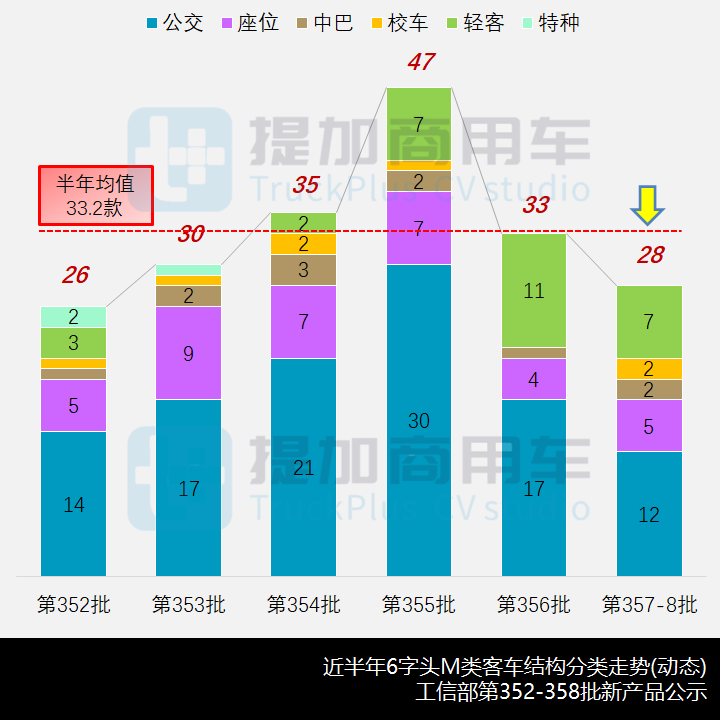 中文名揭晓一周年，赛那夯实“高端家用MPV新标杆”