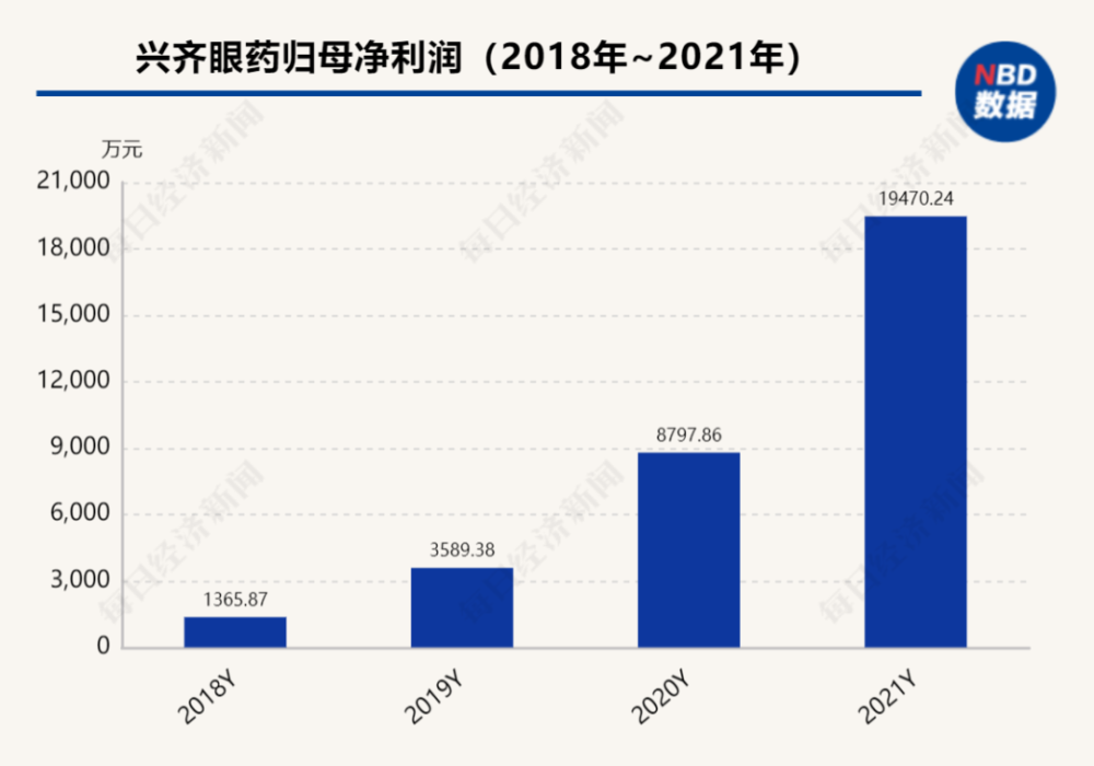 眼药龙头股价闪崩！传闻称近视”神药”将被互联网禁售，真相如何？