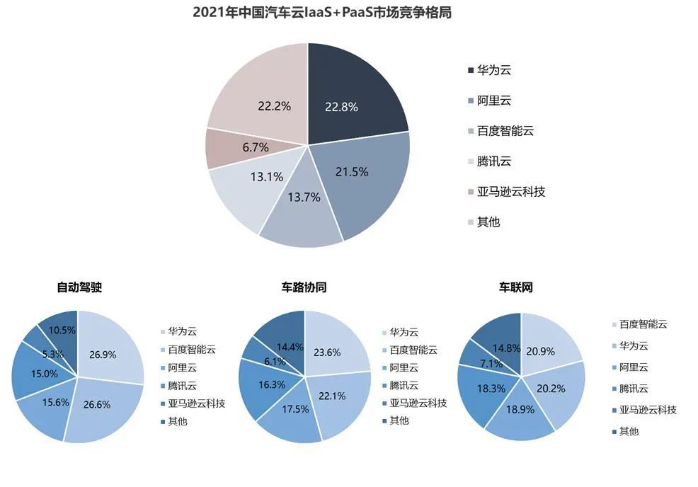 汽车头上飘来一朵腾讯云39元100g流量能打电话