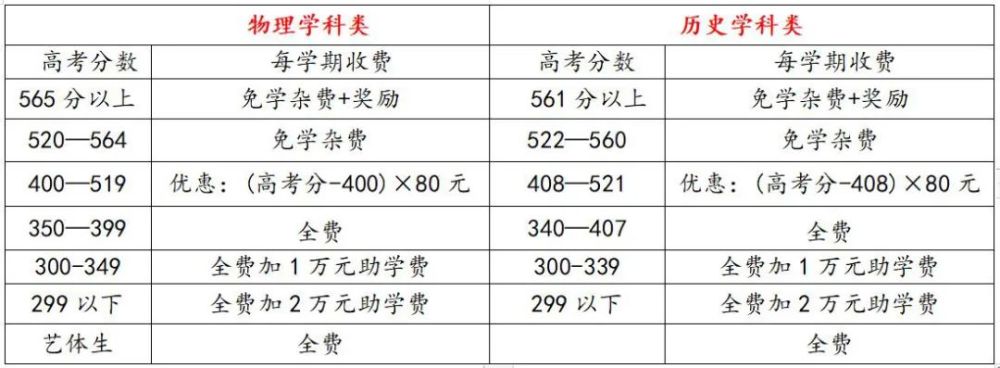 毛坦厂高三复读班的标语_毛坦厂高三复读一年多少钱_毛坦厂高三复读班