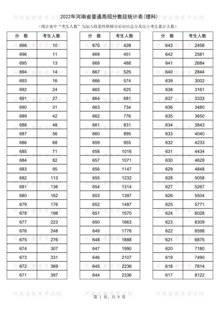 河南省一分一段_黑龙江省护士省段护士_黑龙江卫生资格省段