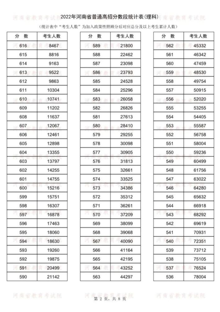 黑龙江卫生资格省段_河南省一分一段_黑龙江省护士省段护士