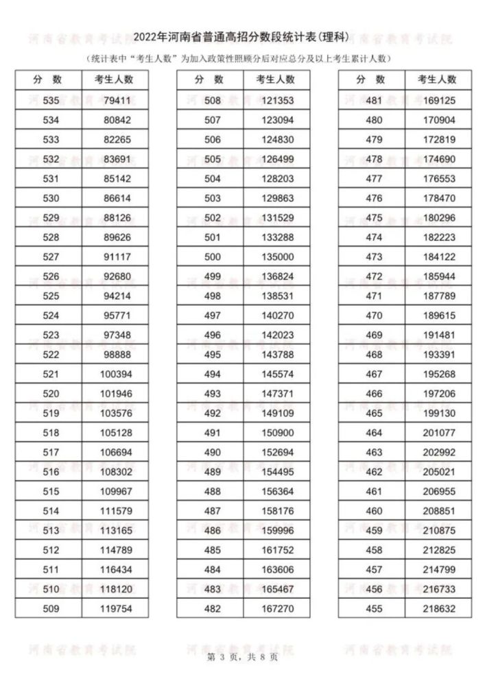 黑龙江省护士省段护士_黑龙江卫生资格省段_河南省一分一段