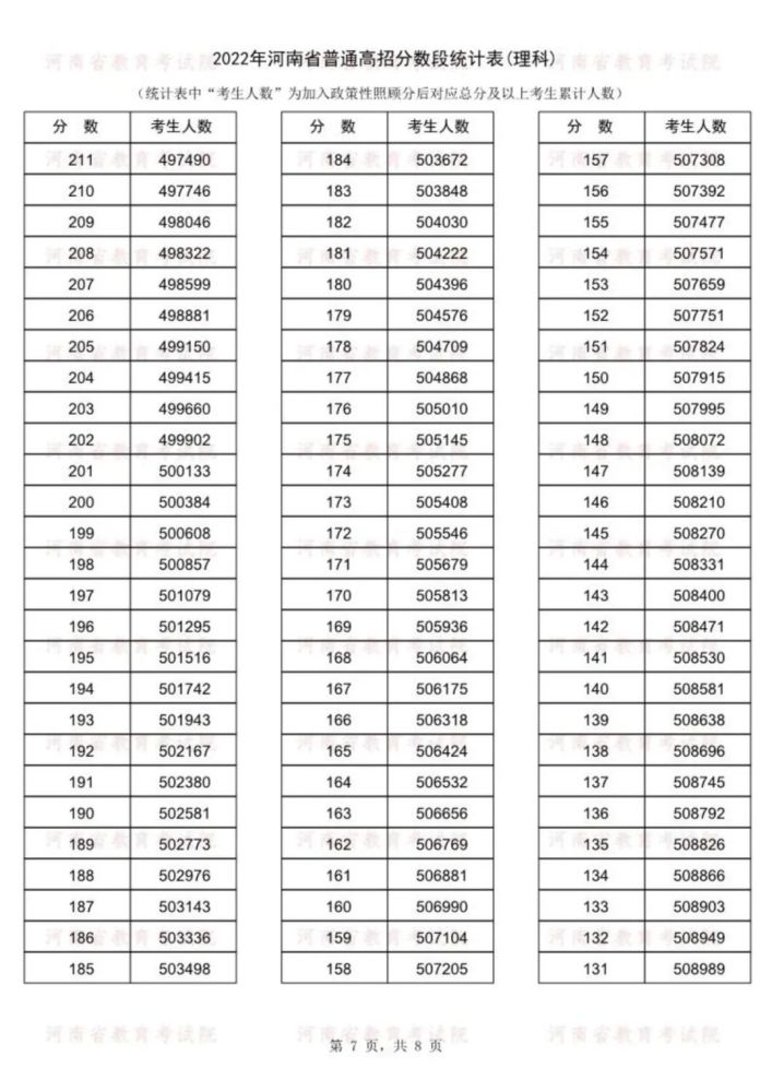 黑龙江卫生资格省段_黑龙江省护士省段护士_河南省一分一段