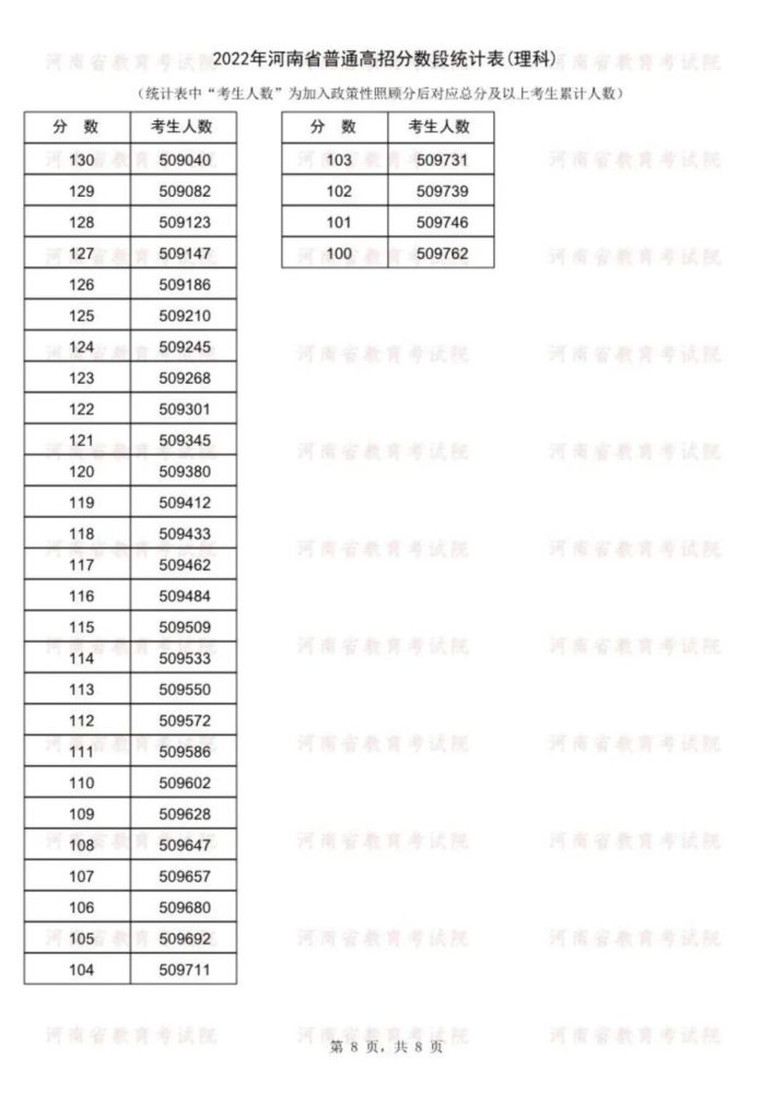 黑龙江省护士省段护士_河南省一分一段_黑龙江卫生资格省段