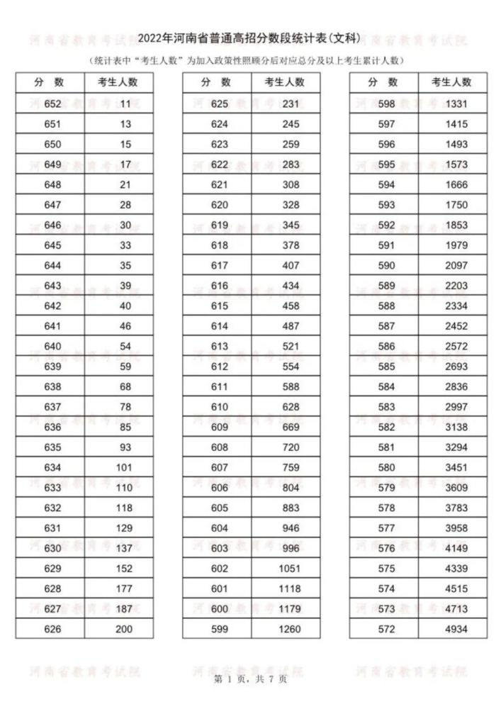 黑龙江卫生资格省段_黑龙江省护士省段护士_河南省一分一段