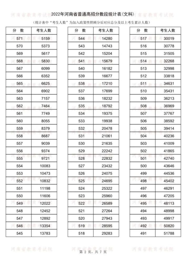 黑龙江卫生资格省段_河南省一分一段_黑龙江省护士省段护士