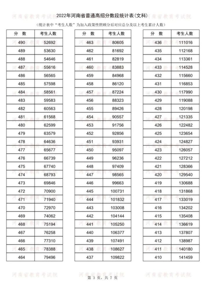 黑龙江省护士省段护士_黑龙江卫生资格省段_河南省一分一段