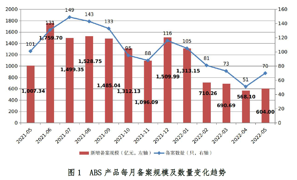 超5成可转债基金年内下跌逾10％，新规发布后机会在哪？