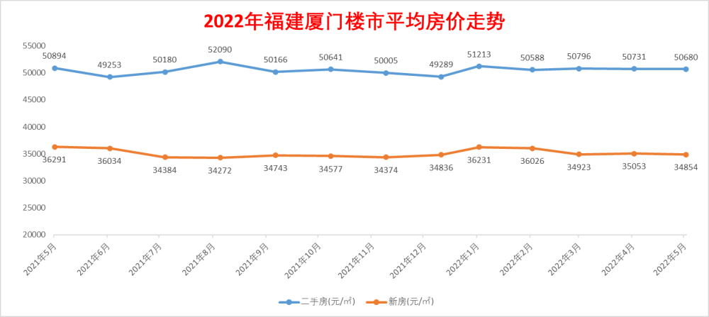 福建整體房價怎麼樣廈門房價跌了嗎近10年房價漲了多少6月福建限跌令