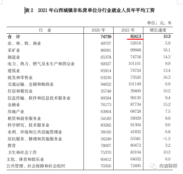 2022年山西省人身损害赔偿标准标准版