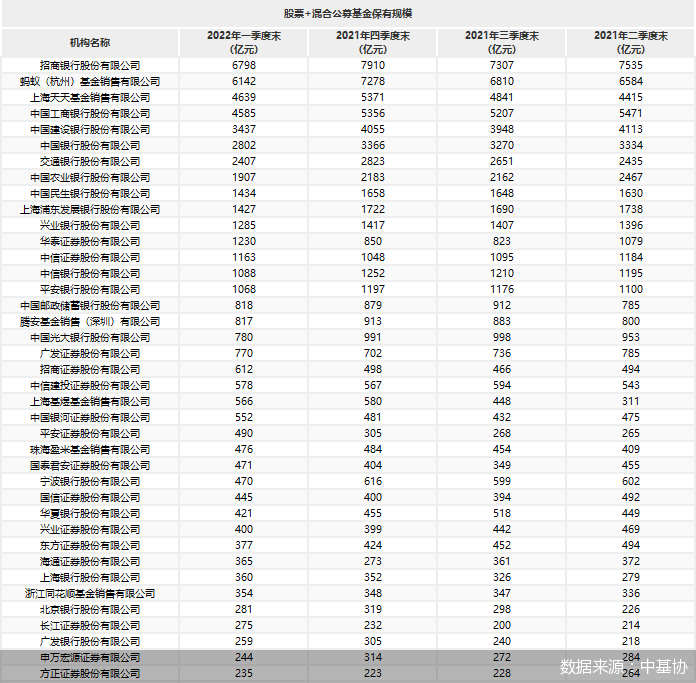 个人养老金投资公募基金政策来了！86只产品、39家代销机构或被优先纳入