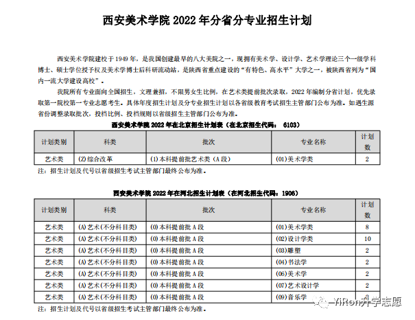 西安美術學院首次分計劃招生各省招多少美術生這兩區域人數少