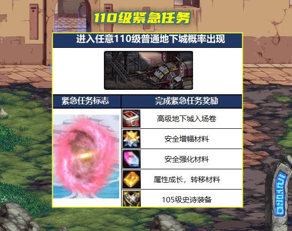 dnf110级紧急任务分布地点八大白图位置展示能够少走弯路