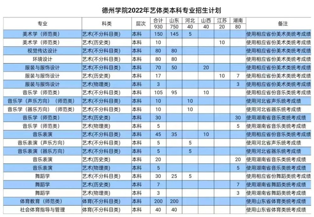 煙臺大學本部_煙臺大學幾本啊_煙臺大學是幾本