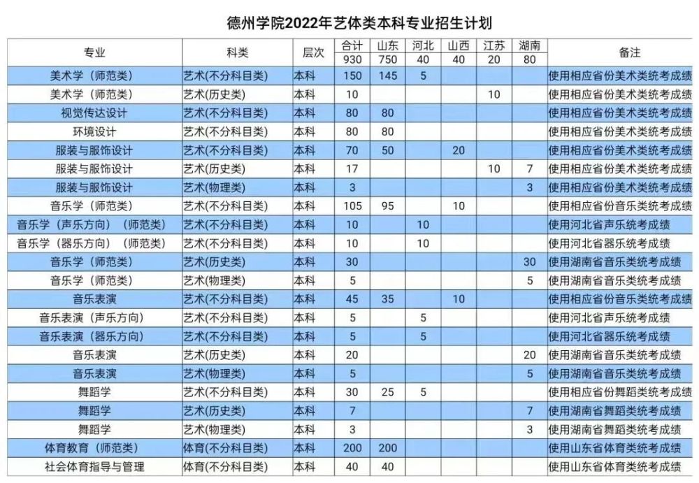 烟台大学本部_烟台大学几本啊_烟台大学是几本