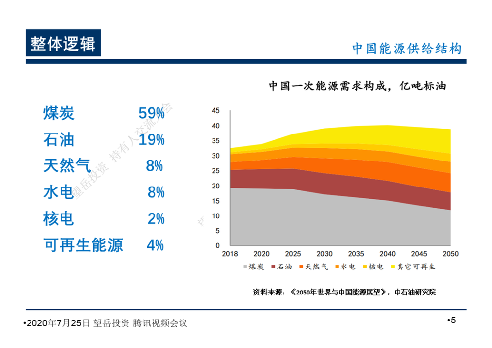 中国啤酒地图：你的夏夜被谁承包？