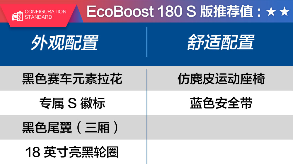 欧尚Z6武汉上市为智慧出行带来新旗舰成为15万级行业标杆直播带货行业分析