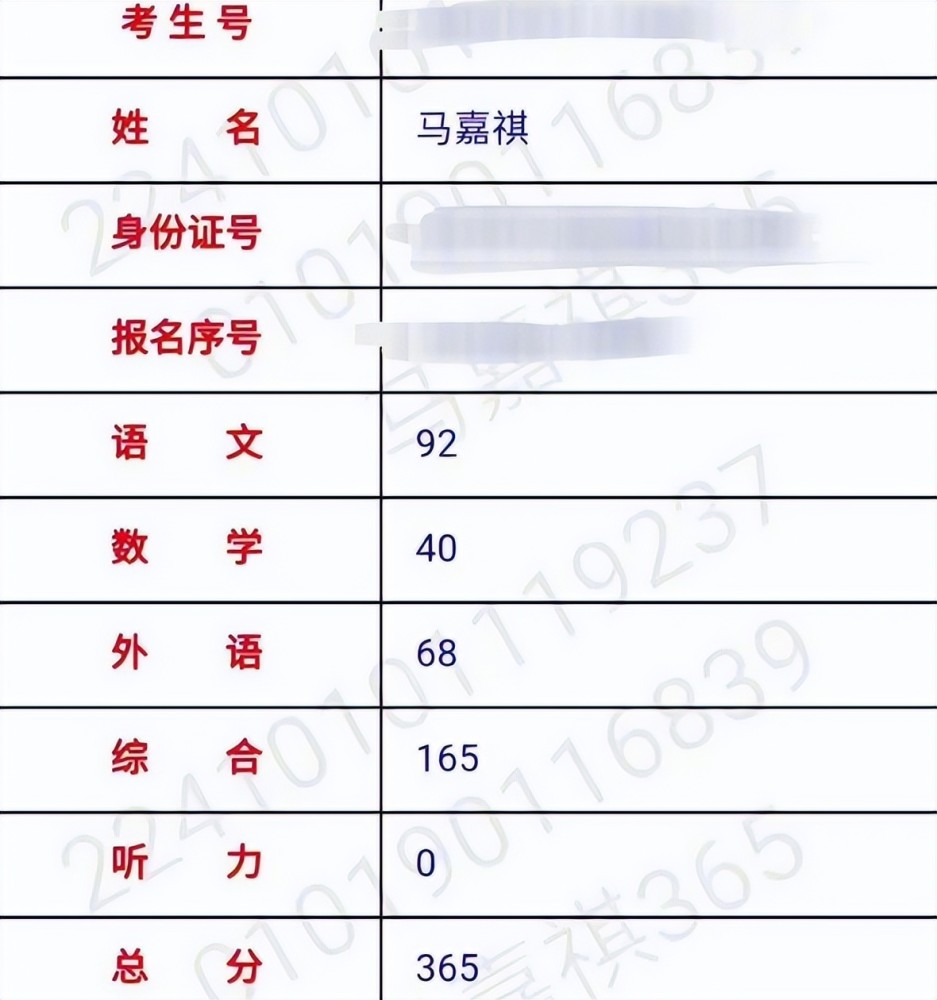 明星高考分数线马嘉祺365分宋亚轩419分张松文等祝贺