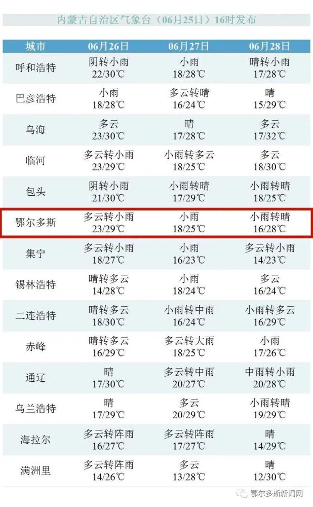 鄂尔多斯大范围降雨要来了今晚从这些地方开始