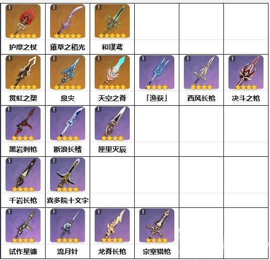 原神:武器属性特效及获取方法-长柄武器排名分析