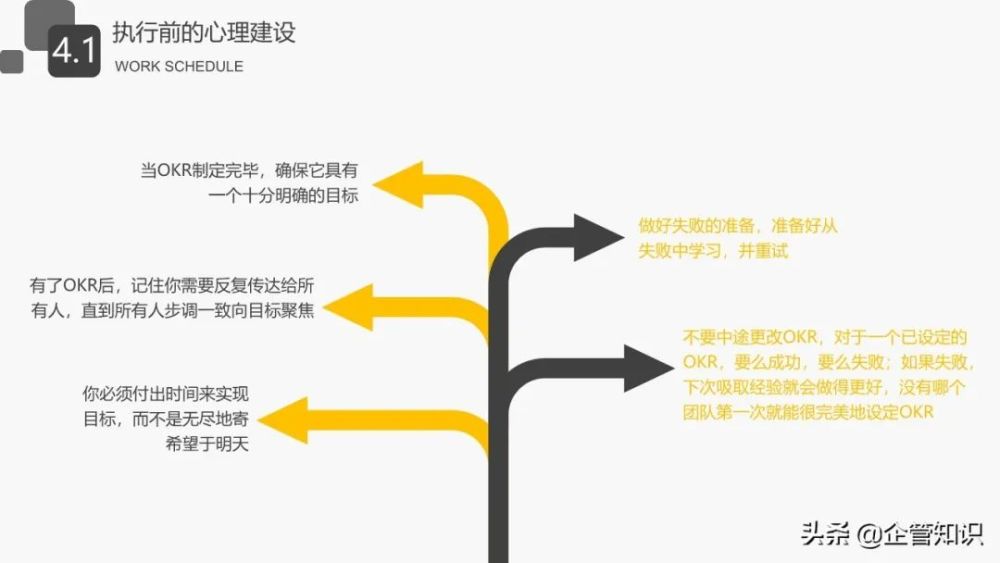 okr工作法ppt教材2個知識改變命運學習成就未來