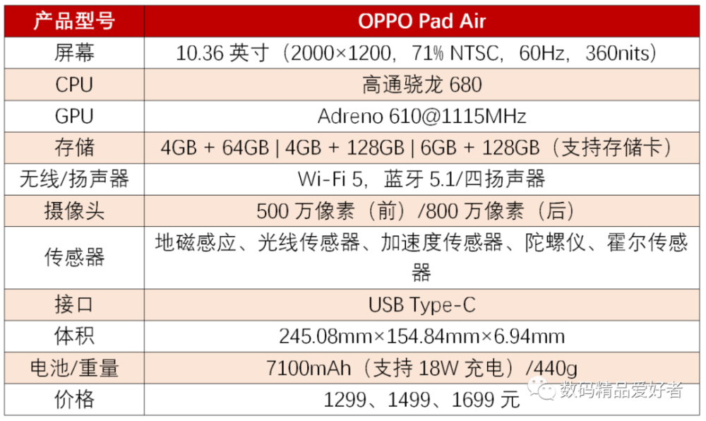 1299元起的轻薄实力派oppopadair是否值得选