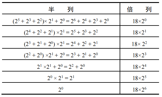 不會乘法表怎麼做乘法?這個遠古的算法竟然可以!