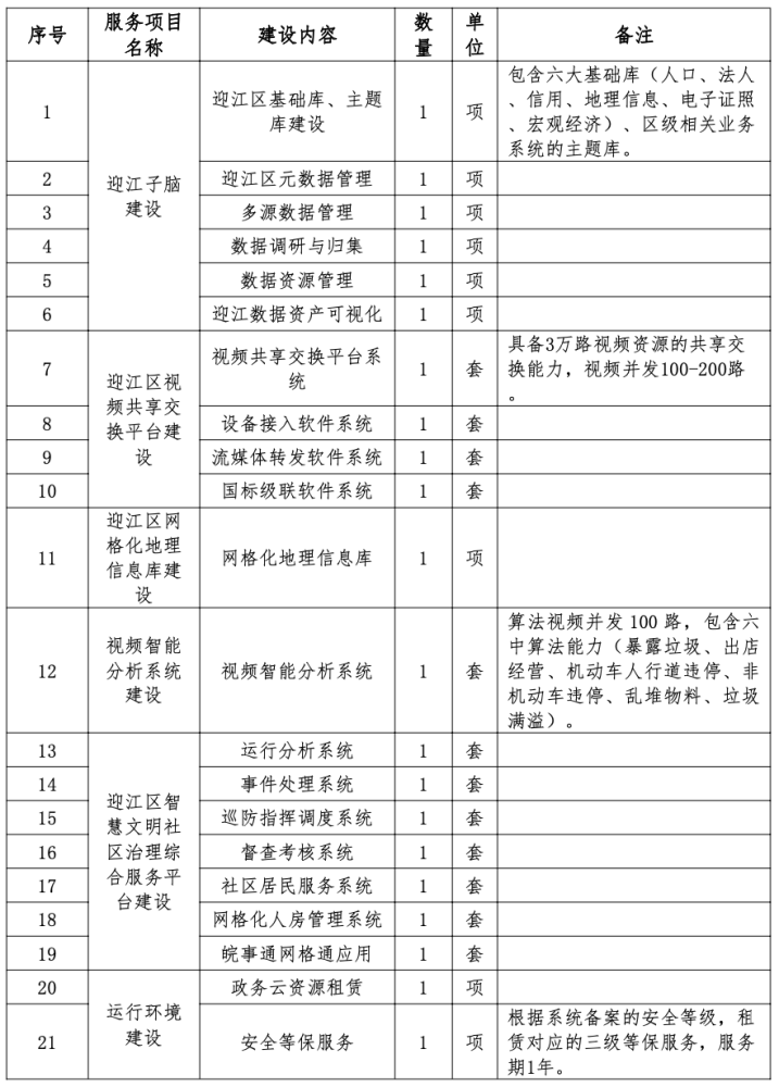 中国电信硬刚甲方、失败：中国移动72万中标（预算280万）