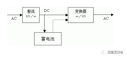 目前的傳統式ups,基本為在線方式工作,即純在線方式,ups就直接對輸入