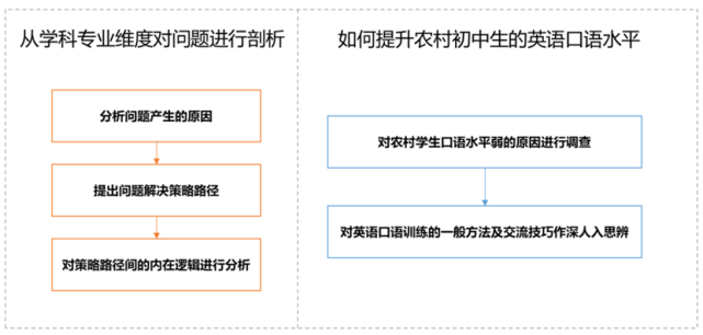 校园外卖系统_校园外卖系统今日价格_校园外卖系统运行方案