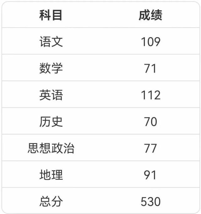 2019廣東高考一模查分_廣東高考查分系統_廣東高考征集志愿填報系統