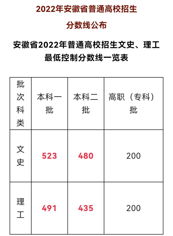 甘肃2021高考预计分数线(甘肃2021高考分数线持续出炉)