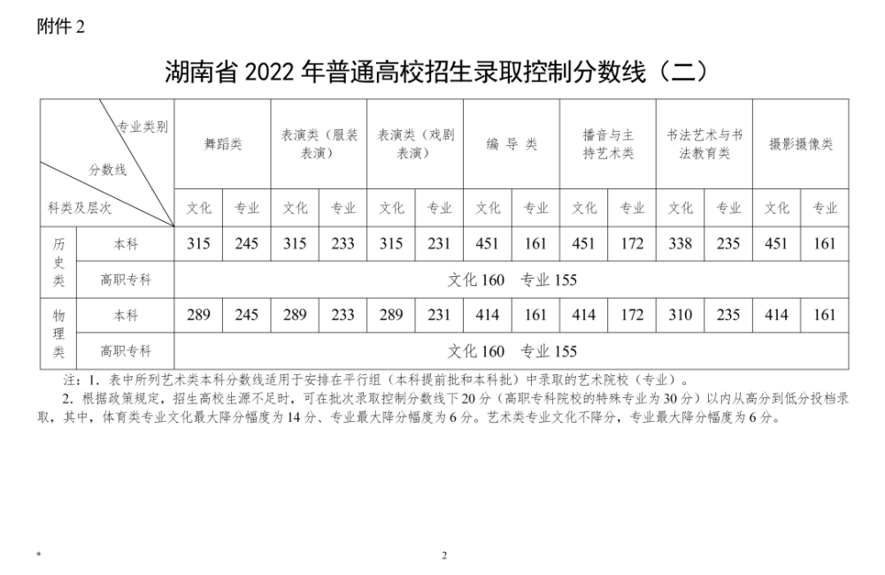 2023年湖南高考状元_202l年湖南高考状元_2021年状元湖南